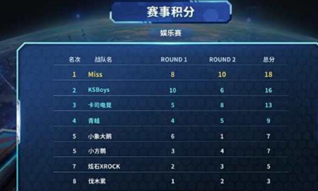 中国球员留 中国球员留