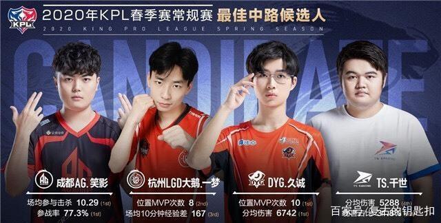 激活焦泊乔 激活焦泊乔